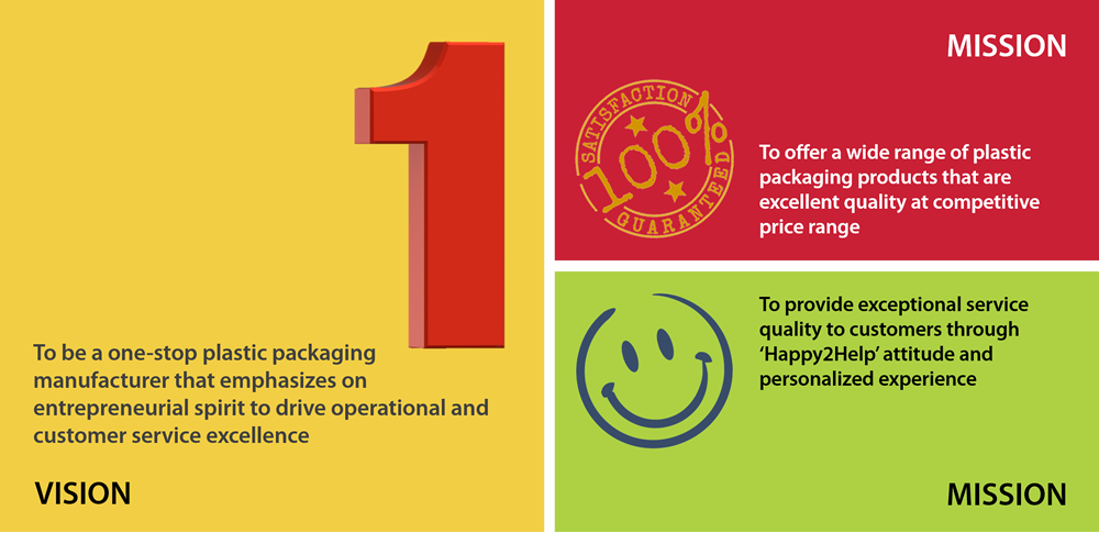 Our vission and missions