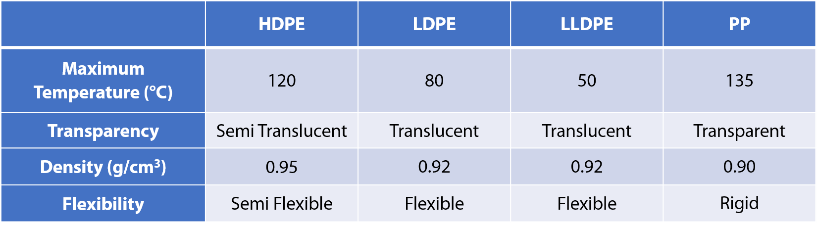 Materials of plastic bags